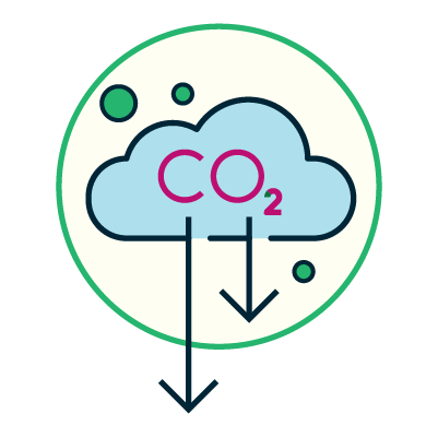 Scope 1 emission reduction targets through shipping