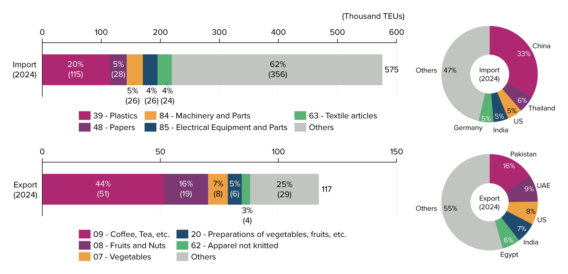 kenya import and export markets