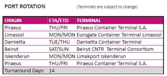 Port Rotation